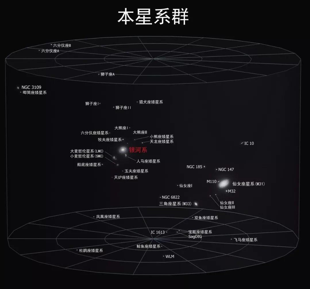 直径5.2亿光年，囊括10万星系，拉尼亚凯亚超星系团有多可怕？