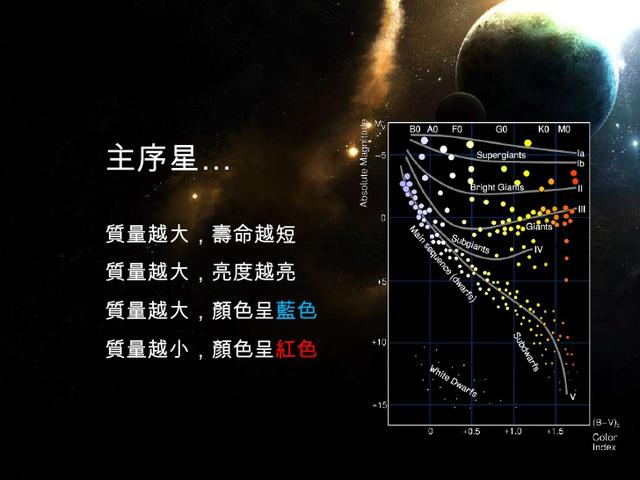 太阳为何能燃烧45亿年的时间？未来的日子它将何去何从？