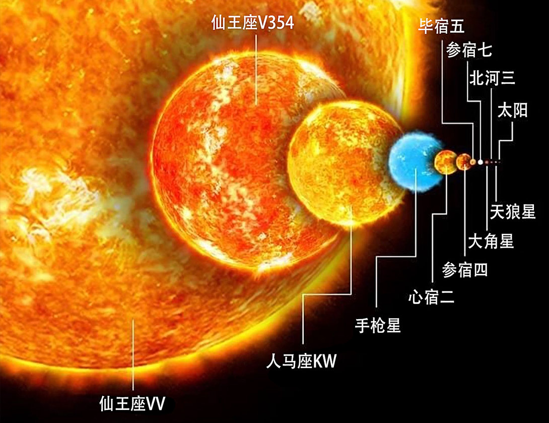 比太阳亮700万亿倍！宇宙最亮天体每天吃掉1个太阳质量