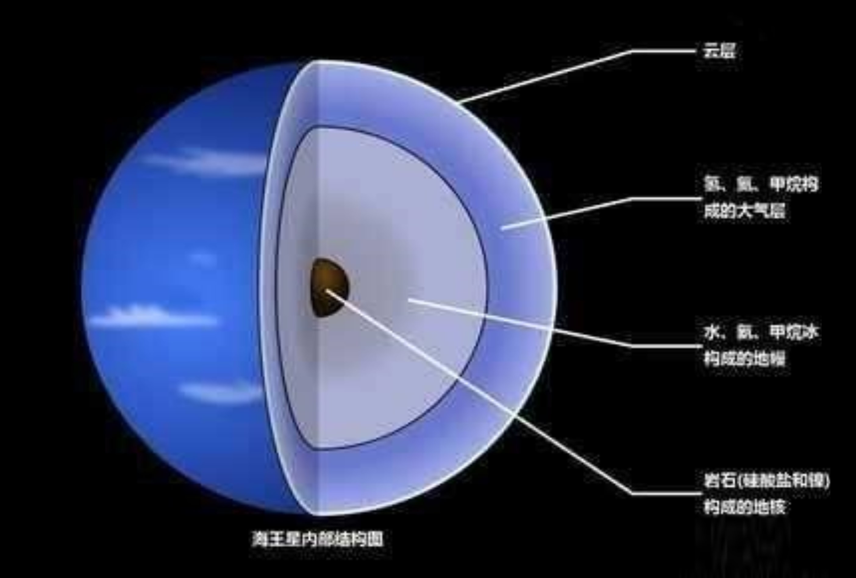 茫茫宇宙，为啥飘荡着那么多石头，由石头组成的行星有几多？