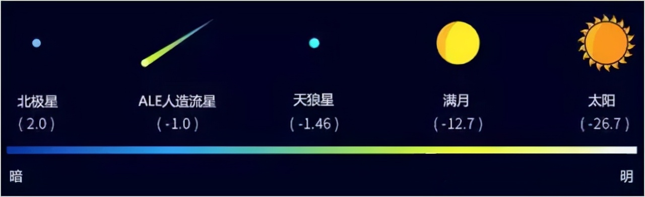 亮度相当于700万亿颗太阳，宇宙中最亮的黑洞，有多可怕